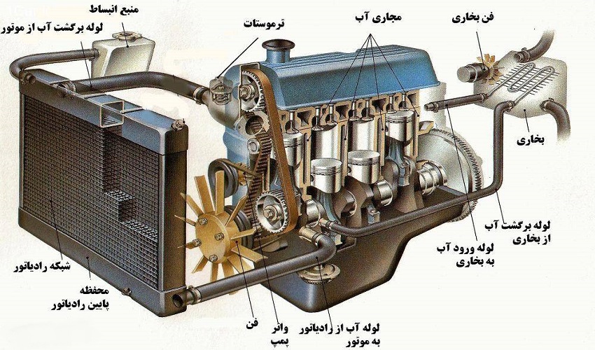 تعمیر ترموستات خراب