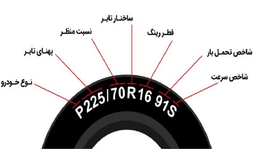 نحوه خواندن عددهای روی لاستیک + معنای عددهای روی لاستیک